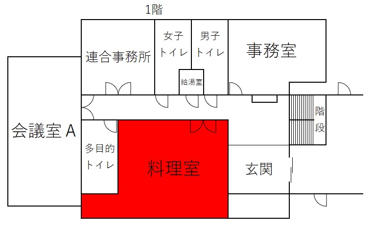 料理室レイアウト