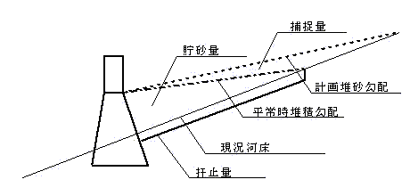 扞止量